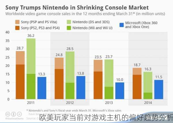 欧美玩家当前对游戏主机的偏好趋势分析