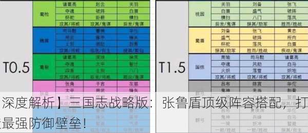 【深度解析】三国志战略版：张鲁盾顶级阵容搭配，打造最强防御壁垒！