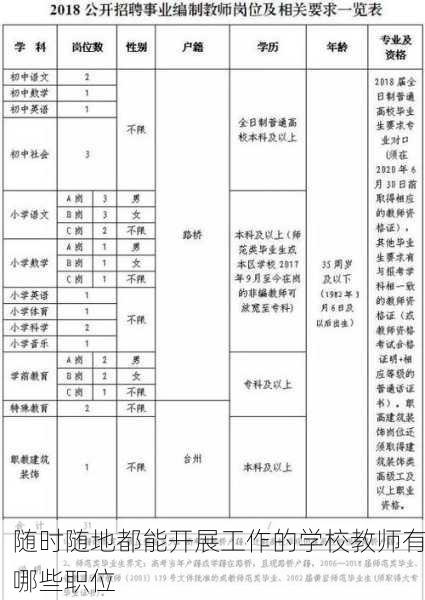 随时随地都能开展工作的学校教师有哪些职位