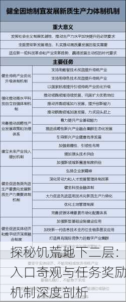 探秘饥荒地下二层：入口奇观与任务奖励机制深度剖析