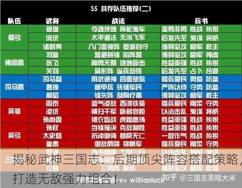 揭秘武神三国志：后期顶尖阵容搭配策略，打造无敌强力组合！