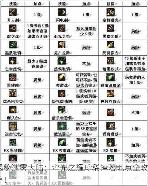 揭秘迷雾大陆：穹光之耀珍稀掉落地点全攻略！