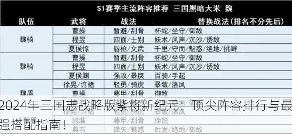 2024年三国志战略版紫将新纪元：顶尖阵容排行与最强搭配指南！