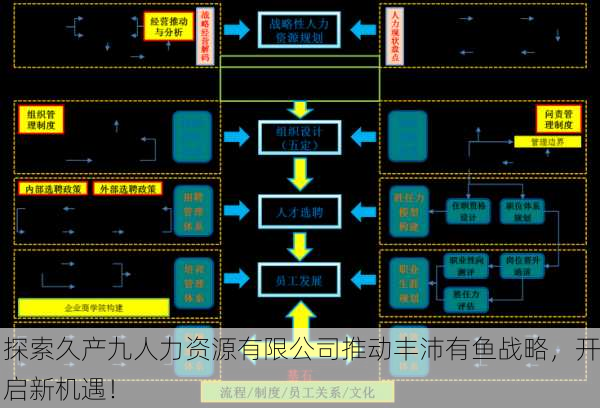 探索久产九人力资源有限公司推动丰沛有鱼战略，开启新机遇！