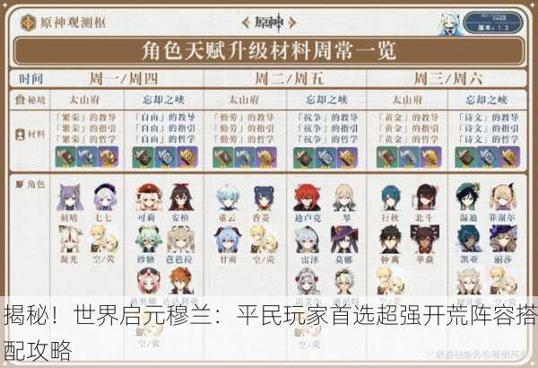 揭秘！世界启元穆兰：平民玩家首选超强开荒阵容搭配攻略