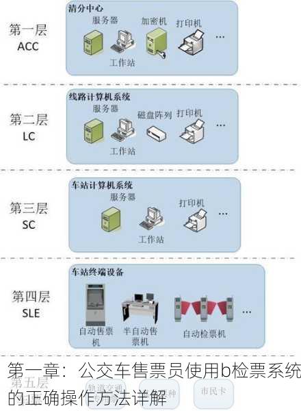 第一章：公交车售票员使用b检票系统的正确操作方法详解