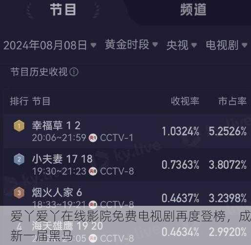 爱丫爱丫在线影院免费电视剧再度登榜，成新一届黑马