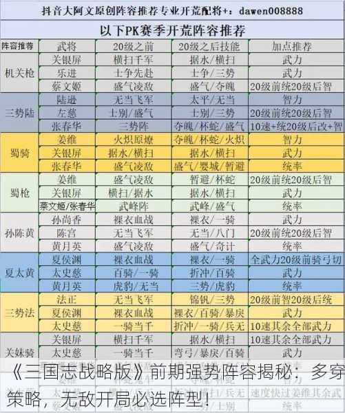 《三国志战略版》前期强势阵容揭秘：多穿策略，无敌开局必选阵型！