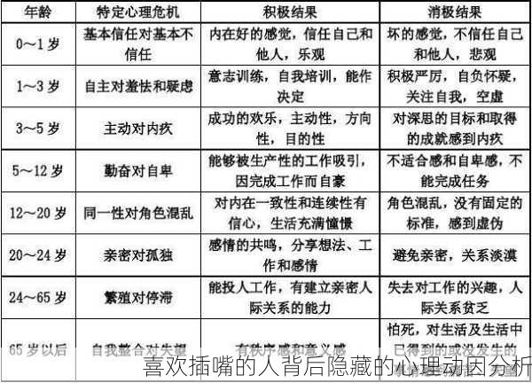 喜欢插嘴的人背后隐藏的心理动因分析