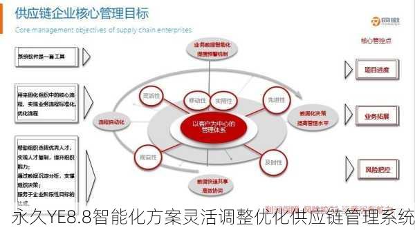 永久YE8.8智能化方案灵活调整优化供应链管理系统