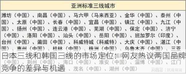 日本三线和韩国三线的市场定位：网友热议两国品牌竞争的差异与机遇