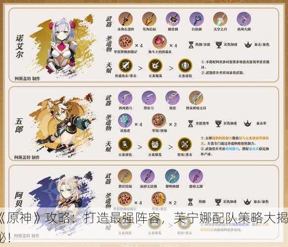 《原神》攻略：打造最强阵容，芙宁娜配队策略大揭秘！