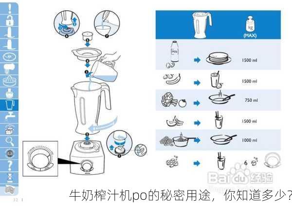 牛奶榨汁机po的秘密用途，你知道多少？