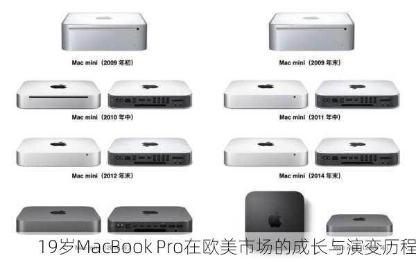 19岁MacBook Pro在欧美市场的成长与演变历程