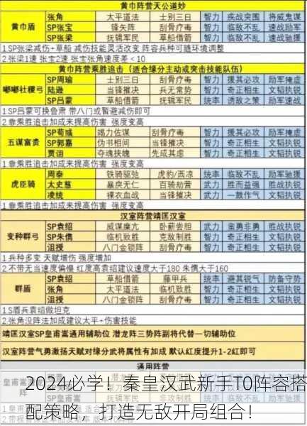 2024必学！秦皇汉武新手T0阵容搭配策略，打造无敌开局组合！