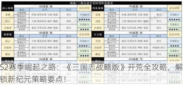 S2赛季崛起之路：《三国志战略版》开荒全攻略，解锁新纪元策略要点！