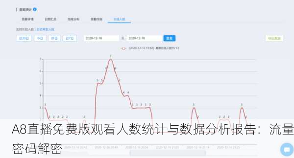 A8直播免费版观看人数统计与数据分析报告：流量密码解密