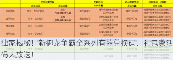 独家揭秘！新御龙争霸全系列有效兑换码，礼包激活码大放送！