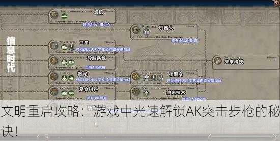 文明重启攻略：游戏中光速解锁AK突击步枪的秘诀！