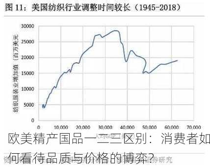 欧美精产国品一二三区别：消费者如何看待品质与价格的博弈？