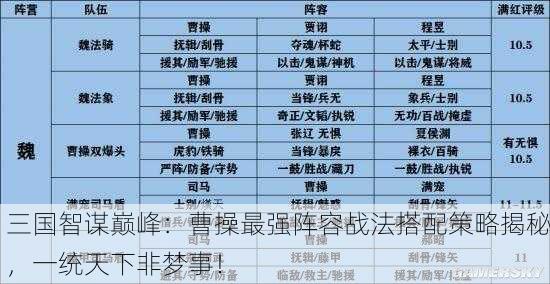 三国智谋巅峰：曹操最强阵容战法搭配策略揭秘，一统天下非梦事！