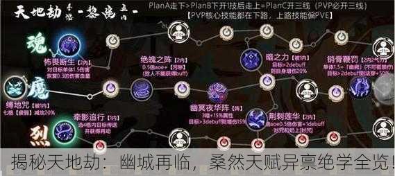 揭秘天地劫：幽城再临，桑然天赋异禀绝学全览！
