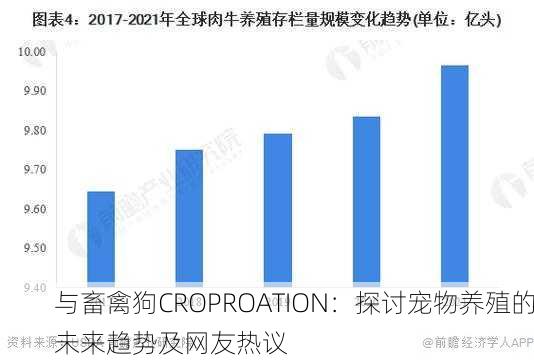 与畜禽狗CROPROATION：探讨宠物养殖的未来趋势及网友热议
