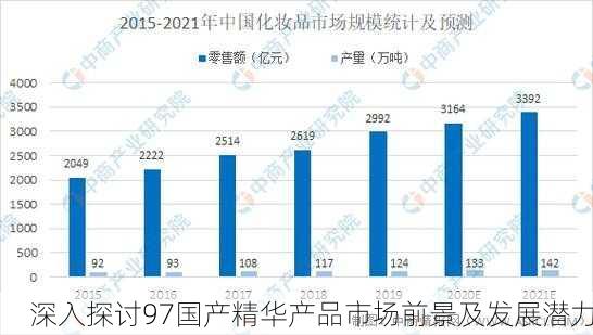 深入探讨97国产精华产品市场前景及发展潜力