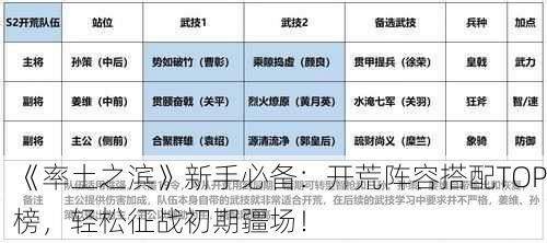 《率土之滨》新手必备：开荒阵容搭配TOP榜，轻松征战初期疆场！