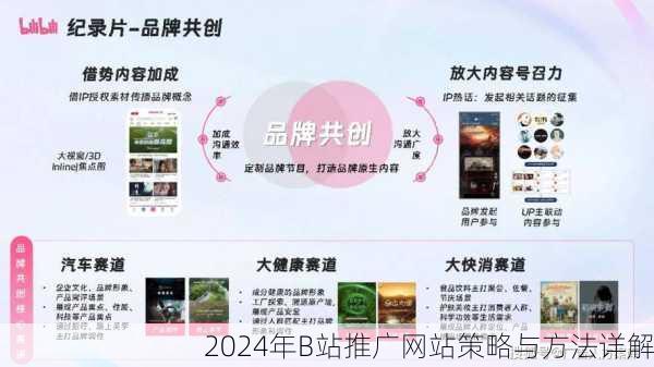 2024年B站推广网站策略与方法详解