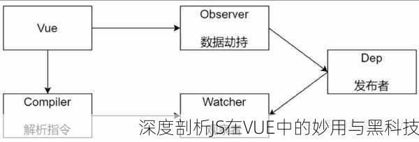 深度剖析JS在VUE中的妙用与黑科技