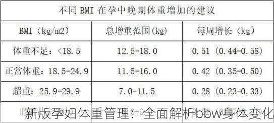 新版孕妇体重管理：全面解析bbw身体变化