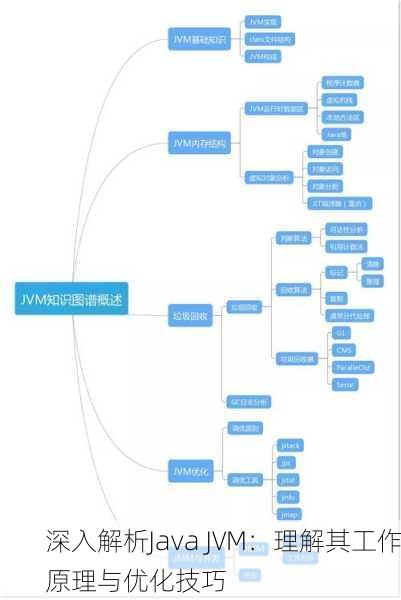 深入解析Java JVM：理解其工作原理与优化技巧