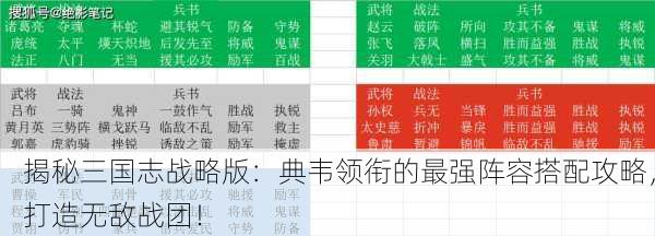 揭秘三国志战略版：典韦领衔的最强阵容搭配攻略，打造无敌战团！