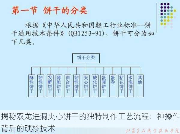 揭秘双龙进洞夹心饼干的独特制作工艺流程：神操作背后的硬核技术