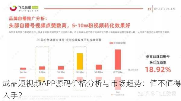 成品短视频APP源码价格分析与市场趋势：值不值得入手？