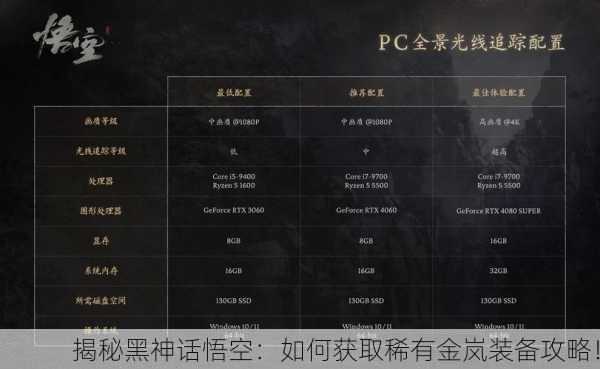 揭秘黑神话悟空：如何获取稀有金岚装备攻略！