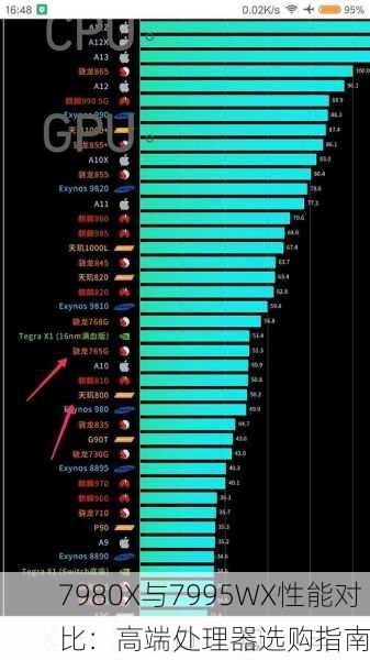 7980X与7995WX性能对比：高端处理器选购指南