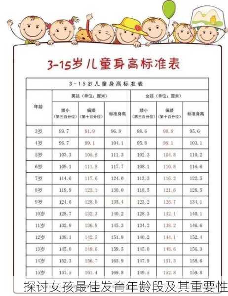 探讨女孩最佳发育年龄段及其重要性