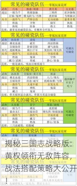 揭秘三国志战略版：黄权领衔无敌阵容，战法搭配策略大公开！