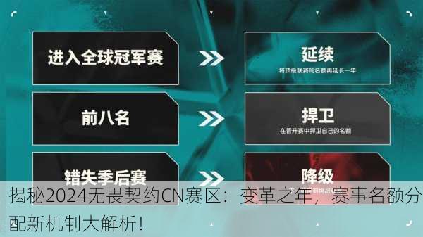 揭秘2024无畏契约CN赛区：变革之年，赛事名额分配新机制大解析！