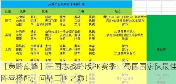 【策略巅峰】三国志战略版PK赛季：蜀国国家队最佳阵容搭配，问鼎三国之巅！