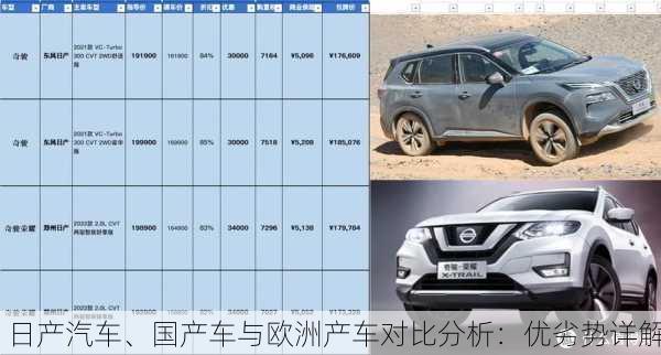 日产汽车、国产车与欧洲产车对比分析：优劣势详解