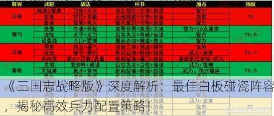 《三国志战略版》深度解析：最佳白板碰瓷阵容，揭秘高效兵力配置策略！