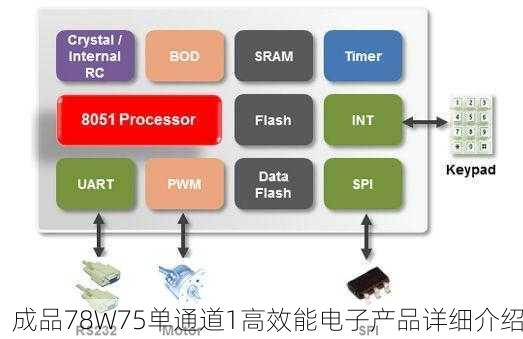 成品78W75单通道1高效能电子产品详细介绍