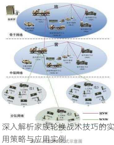 深入解析家族轮换战术技巧的实用策略与应用实例