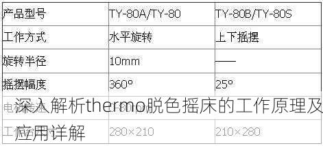 深入解析thermo脱色摇床的工作原理及应用详解