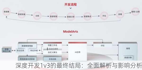 深度开发1v3的最终结局：全面解析与影响分析
