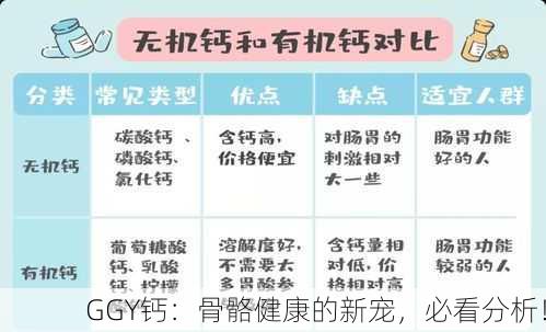 GGY钙：骨骼健康的新宠，必看分析！