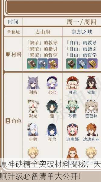 原神砂糖全突破材料揭秘，天赋升级必备清单大公开！